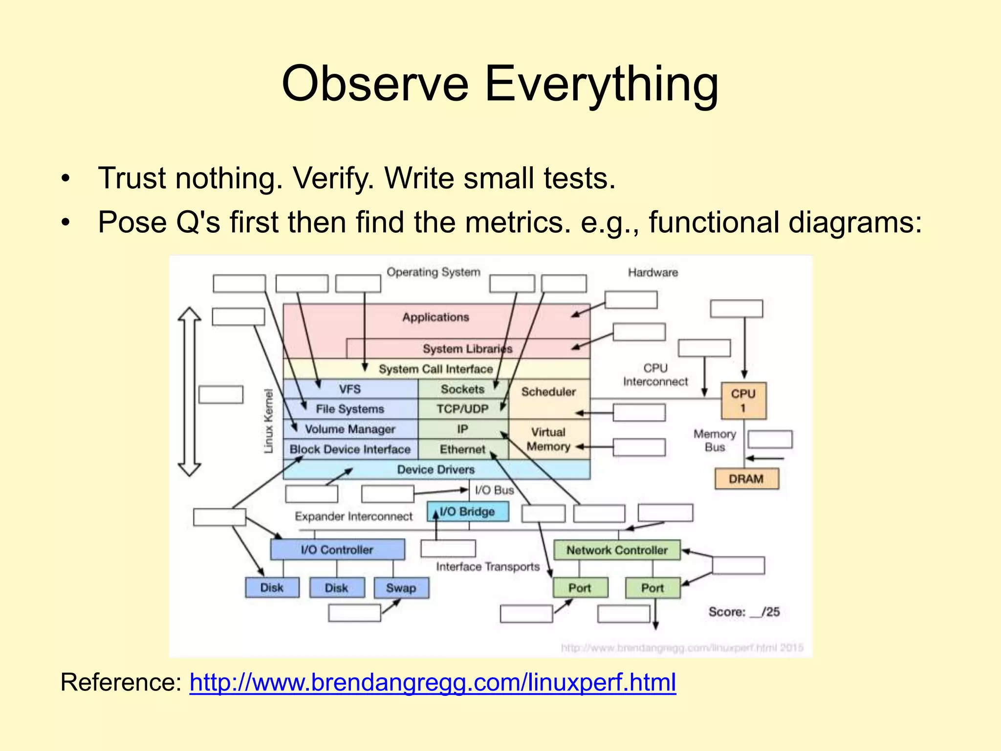 Observe Everything
• Trust nothing. Verify. Write small tests.
• Pose Q's first then find the metrics. e.g., functional diagrams:
Reference: http://www.brendangregg.com/linuxperf.html
 