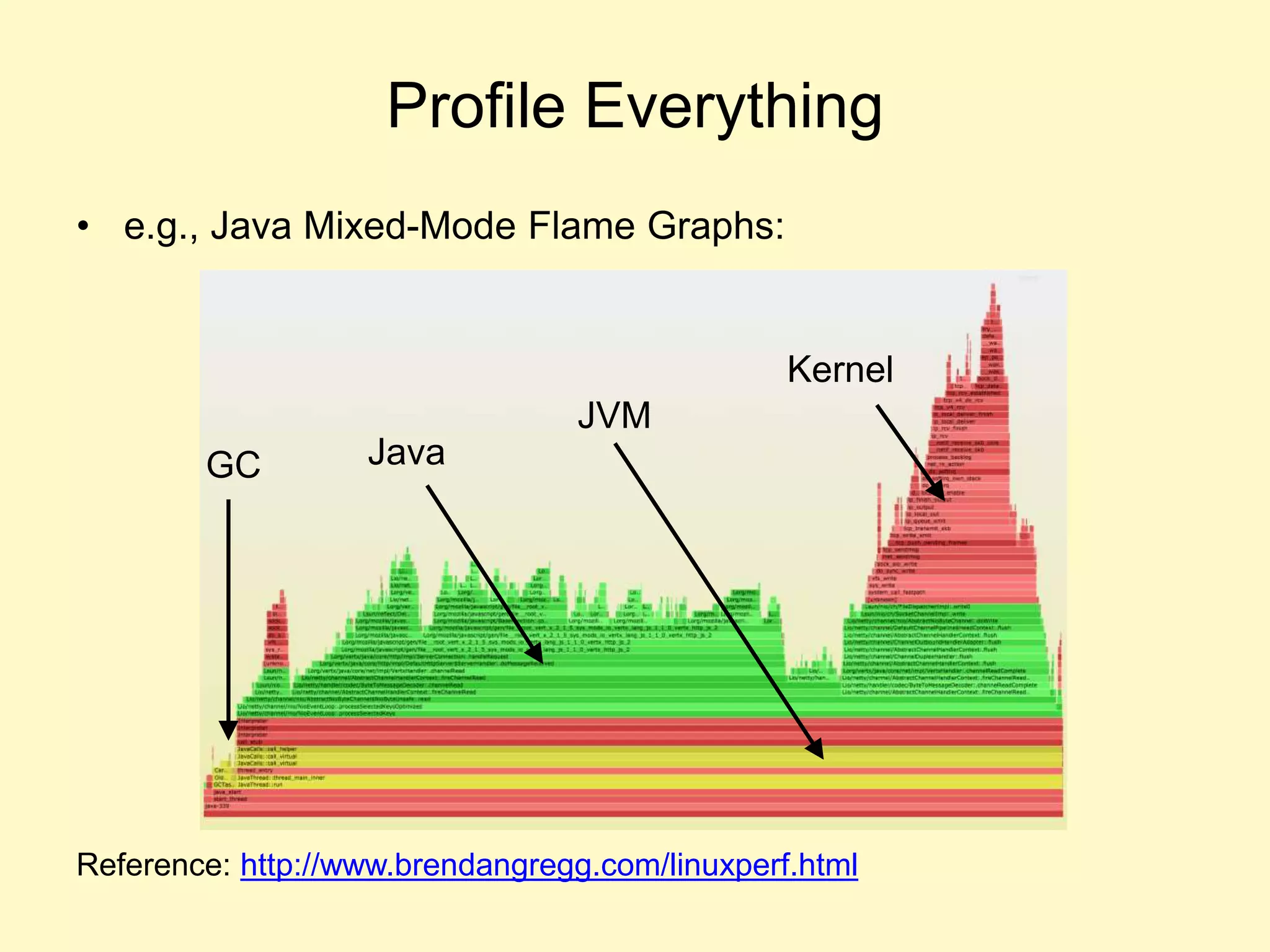 • e.g., Java Mixed-Mode Flame Graphs:
Profile Everything
Java
JVM
Kernel
GC
Reference: http://www.brendangregg.com/linuxperf.html
 