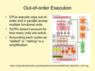 Out-of-order Execution
• CPUs execute uops out-of-
order and in parallel across
multiple functional units
• %CPU doesn't account for
how many units are active
• Accounting each cycles as
"stalled" or “retiring" is a
simplification
https://upload.wikimedia.org/wikipedia/commons/6/64/Intel_Nehalem_arch.svg
 
