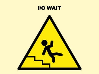 I/O WAIT
 