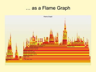 … as a Flame Graph
 
