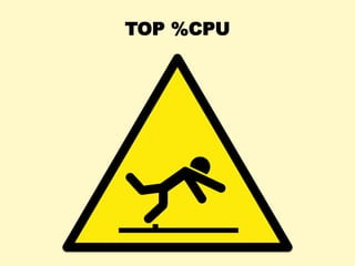 TOP %CPU
 
