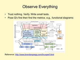 Observe Everything
• Trust nothing. Verify. Write small tests.
• Pose Q's first then find the metrics. e.g., functional diagrams:
Reference: http://www.brendangregg.com/linuxperf.html
 