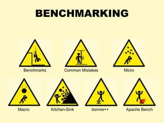 BENCHMARKING
Benchmarks Common Mistakes Micro
Macro Kitchen-Sink bonnie++ Apache Bench
 