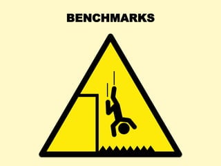 ~100% of Benchmarks are Wrong
• "Most popular benchmarks are flawed"
– Traeger, A., E. Zadok, N. Joukov, and C. Wright. "A...