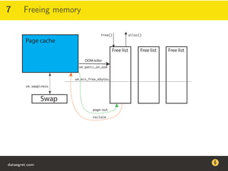 7 Freeing memory
Page cache
Swap
Free list Free list Free list
alloc()free()
page-out
vm.min_free_kbytes
reclaim
vm.swapiness
OOM-killer
vm.panic_on_oom
dataegret.com
Why this talk
• Linux is a most common OS for databases
• DBAs often run into IO problems
• Most of the information on topic is written by kerneldevelopers
(for kernel developers) or is checklist-style
• Checklists are useful, but up to certain workload
dataegret.com
 