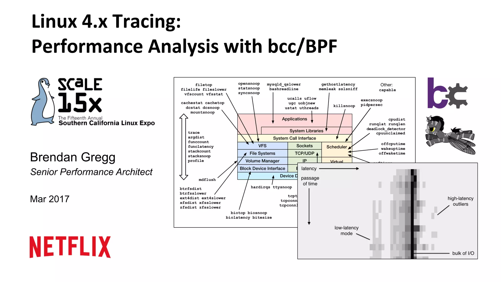 Brendan Gregg Senior Performance Architect Mar 2017 Linux	4.x	Tracing: Performance	Analysis	with	bcc/BPF 