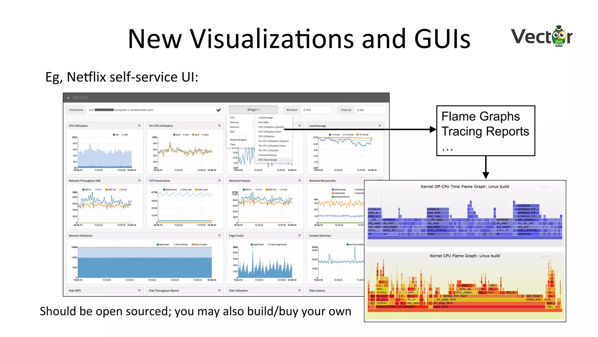 New	VisualizaVons	and	GUIs Flame Graphs Tracing Reports … Eg,	Neclix	self-service	UI: Should	be	open	sourced;	you	may	also	build/buy	your	own 