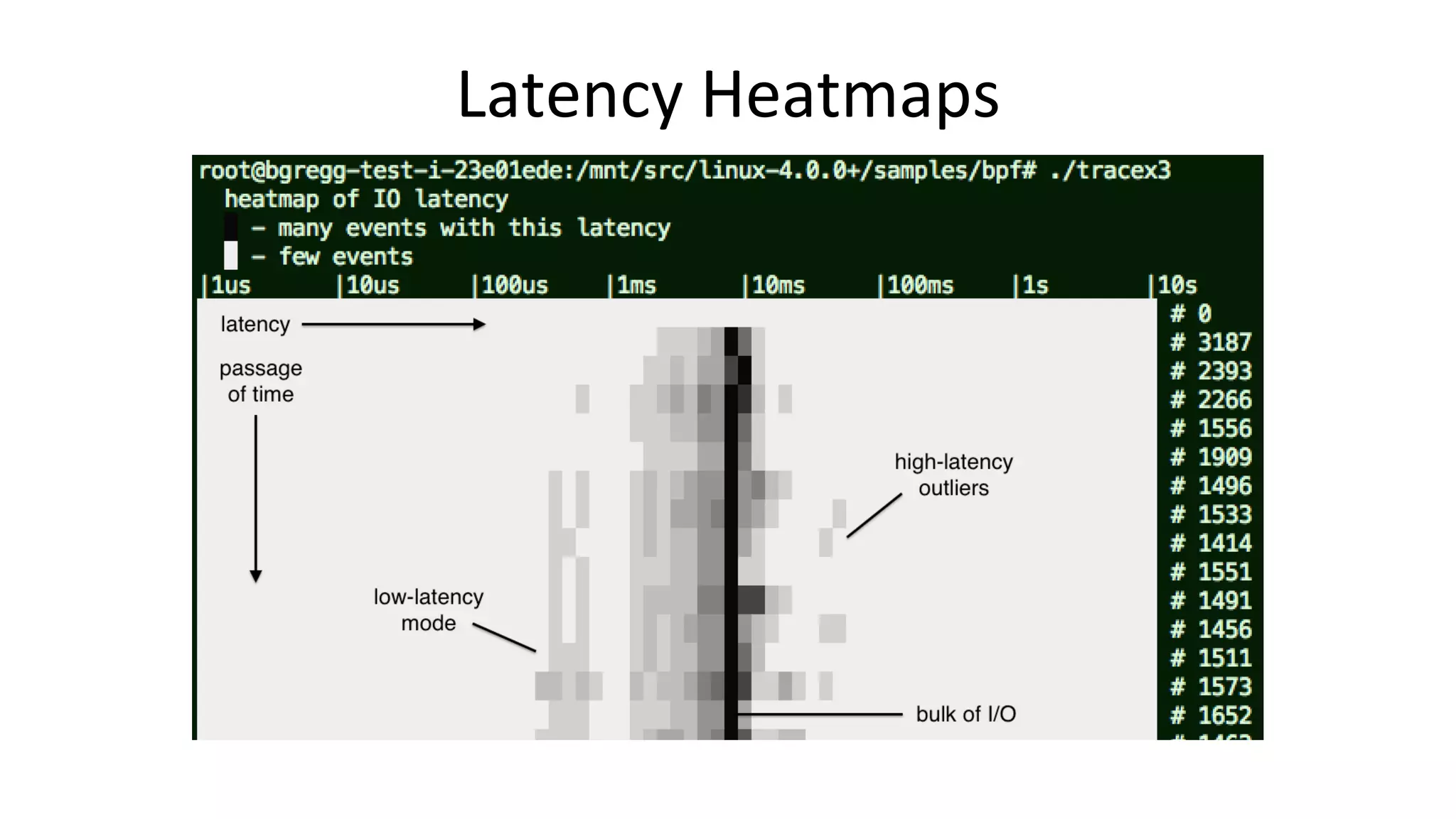 Latency	Heatmaps 