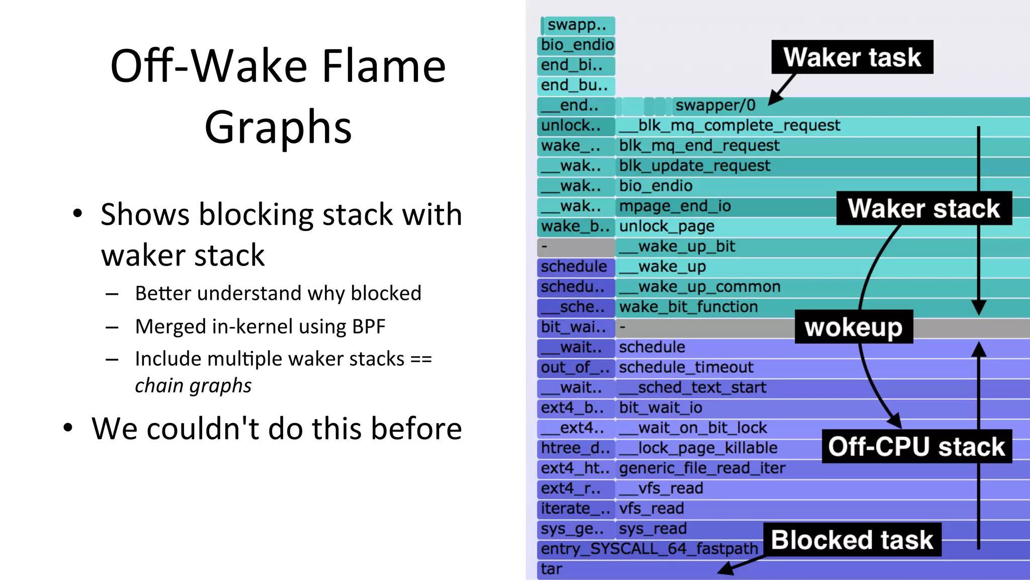 Oﬀ-Wake	Flame Graphs •  Shows	blocking	stack	with waker	stack –  BeDer	understand	why	blocked –  Merged	in-kernel	using	BPF –  Include	mulVple	waker	stacks	== chain	graphs •  We	couldn't	do	this	before 