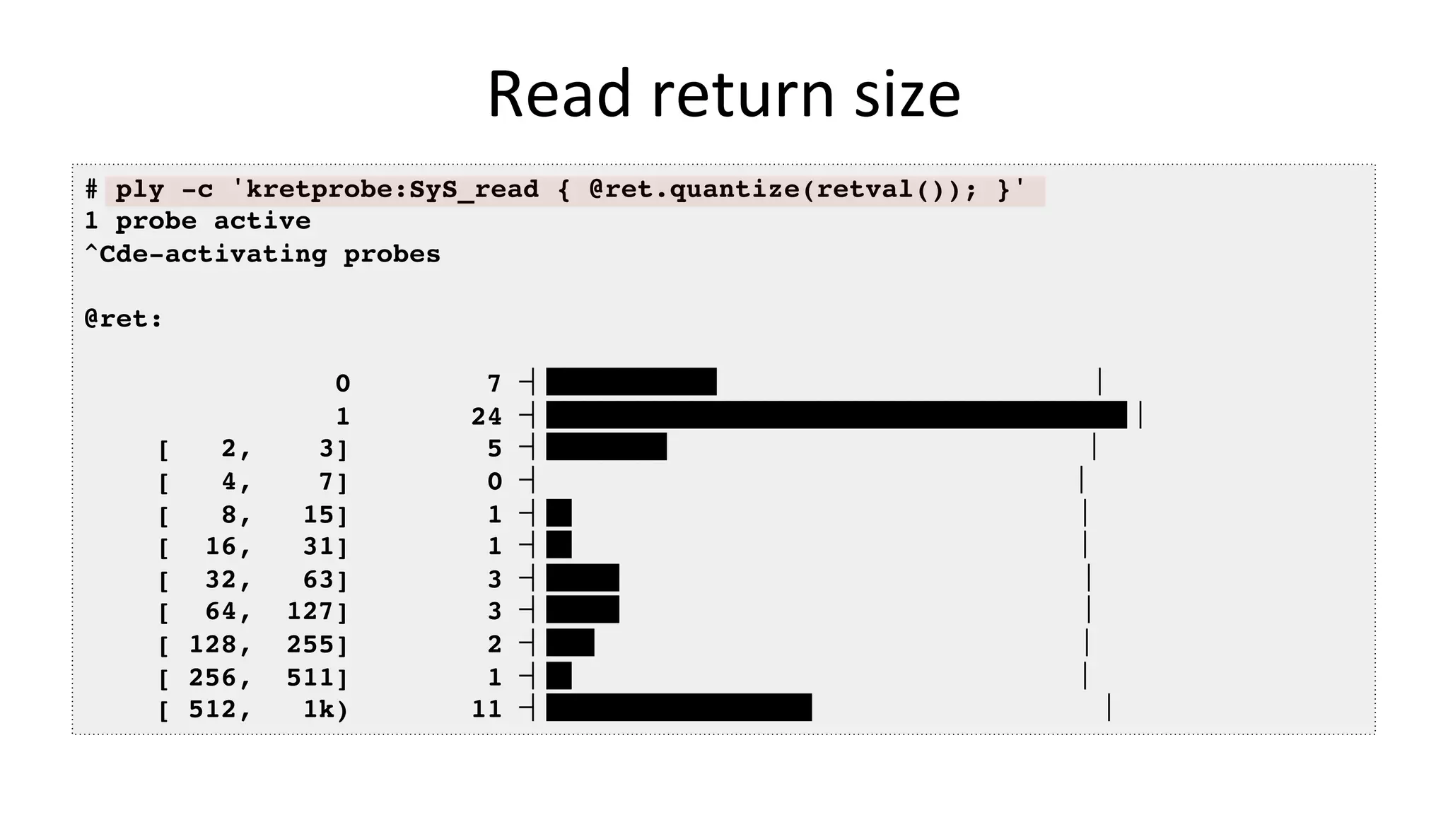 Read	return	size # ply -c 'kretprobe:SyS_read { @ret.quantize(retval()); }' 1 probe active ^Cde-activating probes @ret: 0 7 1 24 [ 2, 3] 5 [ 4, 7] 0 [ 8, 15] 1 [ 16, 31] 1 [ 32, 63] 3 [ 64, 127] 3 [ 128, 255] 2 [ 256, 511] 1 [ 512, 1k) 11 