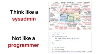 Think like a
sysadmin
Not like a
programmer
 