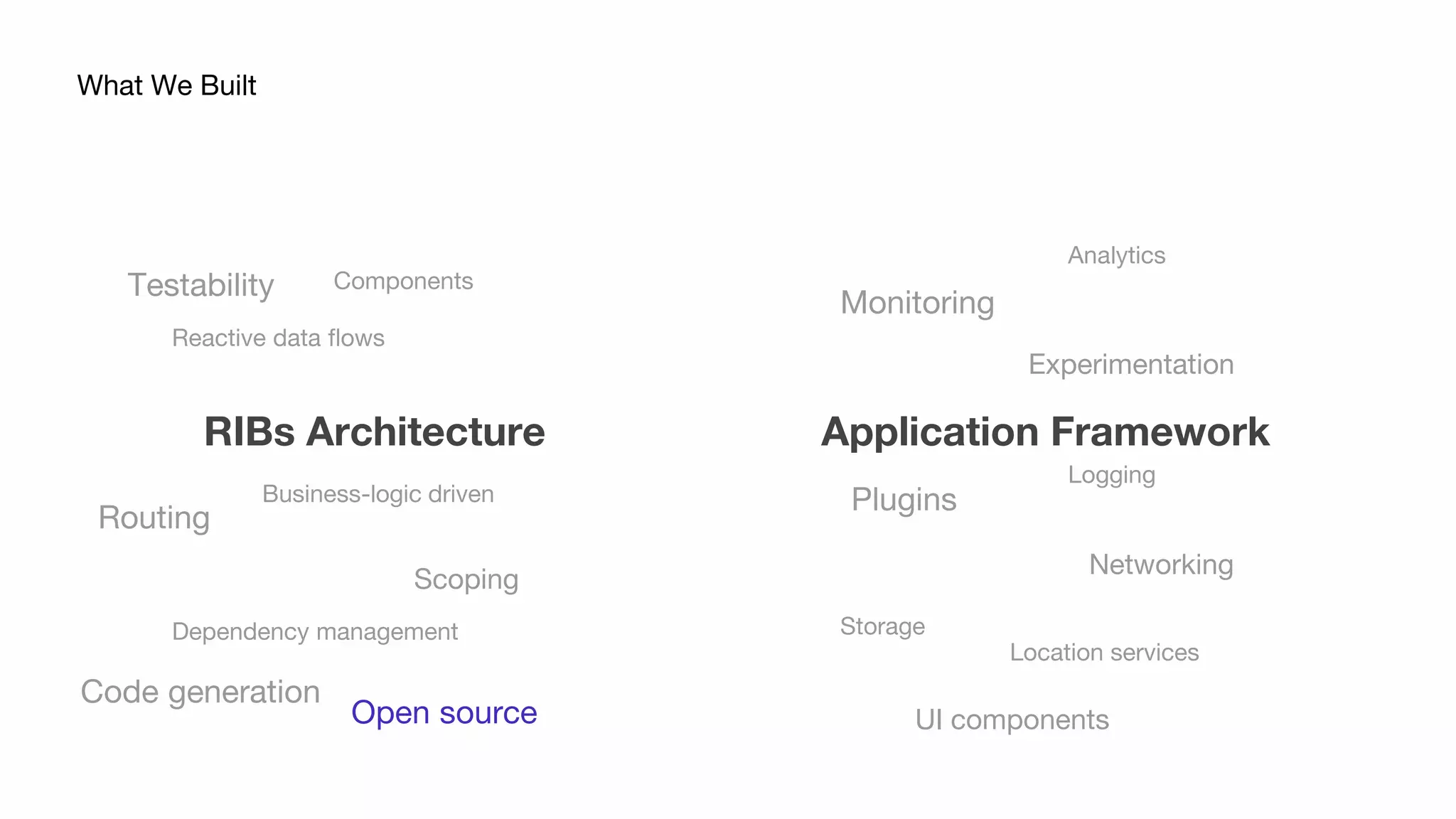 RIBs Architecture
What We Built
Application Framework
Scoping
Routing
Business-logic driven
Dependency management
Open source
Monitoring
Components
Code generation
Reactive data flows
Testability
Experimentation
Plugins
Networking
Storage
Location services
Analytics
Logging
UI components
 