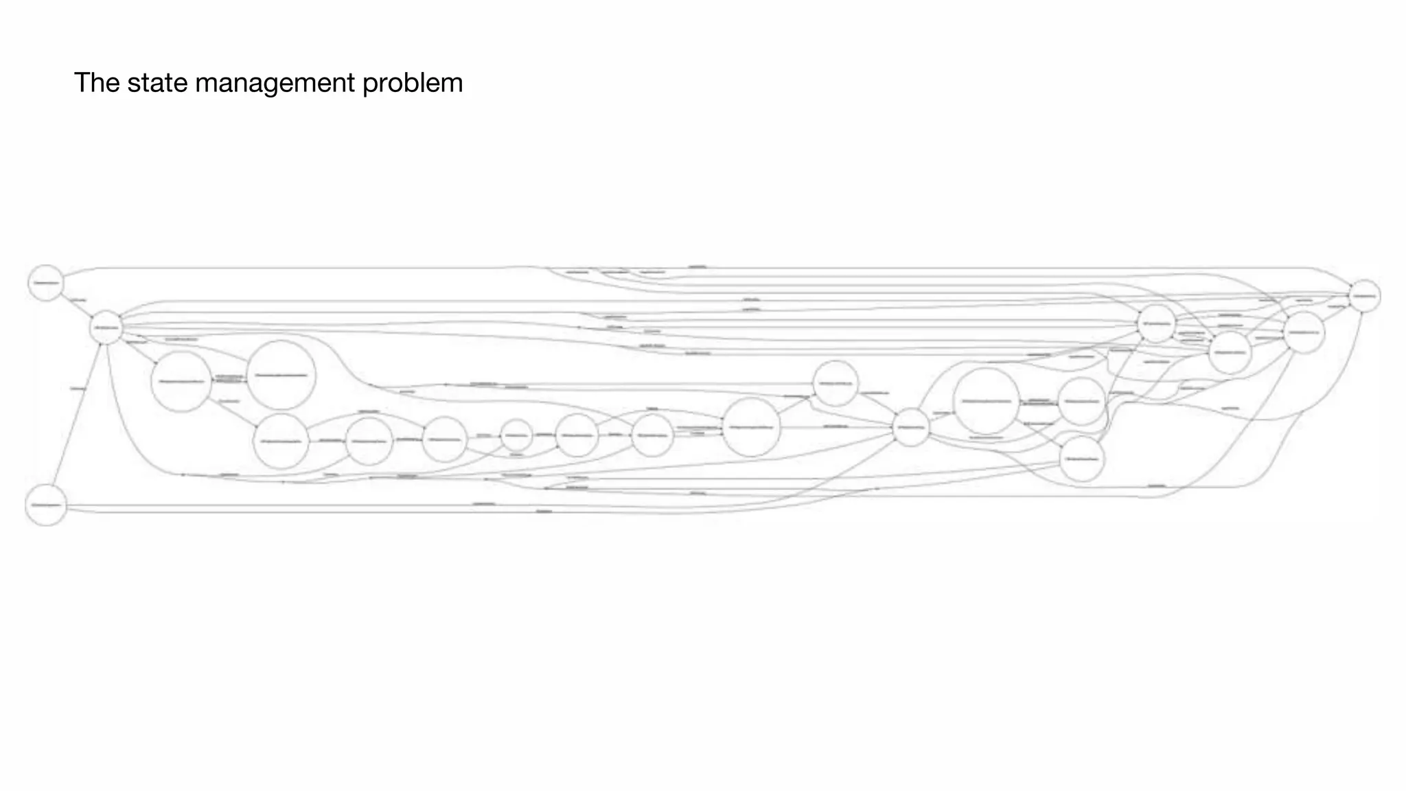 The state management problem
 