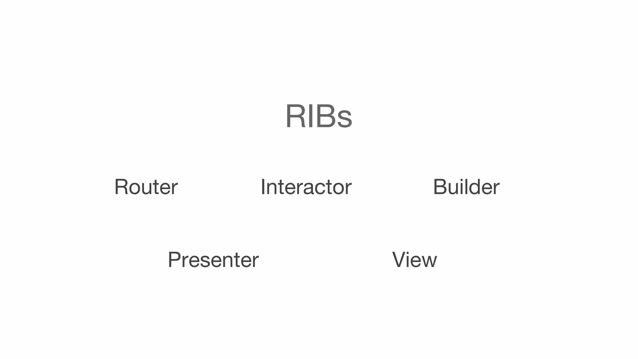 Router Interactor Builder
RIBs
Presenter View
 