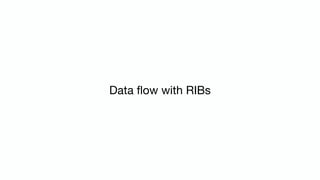 RIBs
Interactor
Router
View(Controller
)
Presenter
(Optional)
Builder
Interactor
Router View(Controller)Presenter
EntityMo...