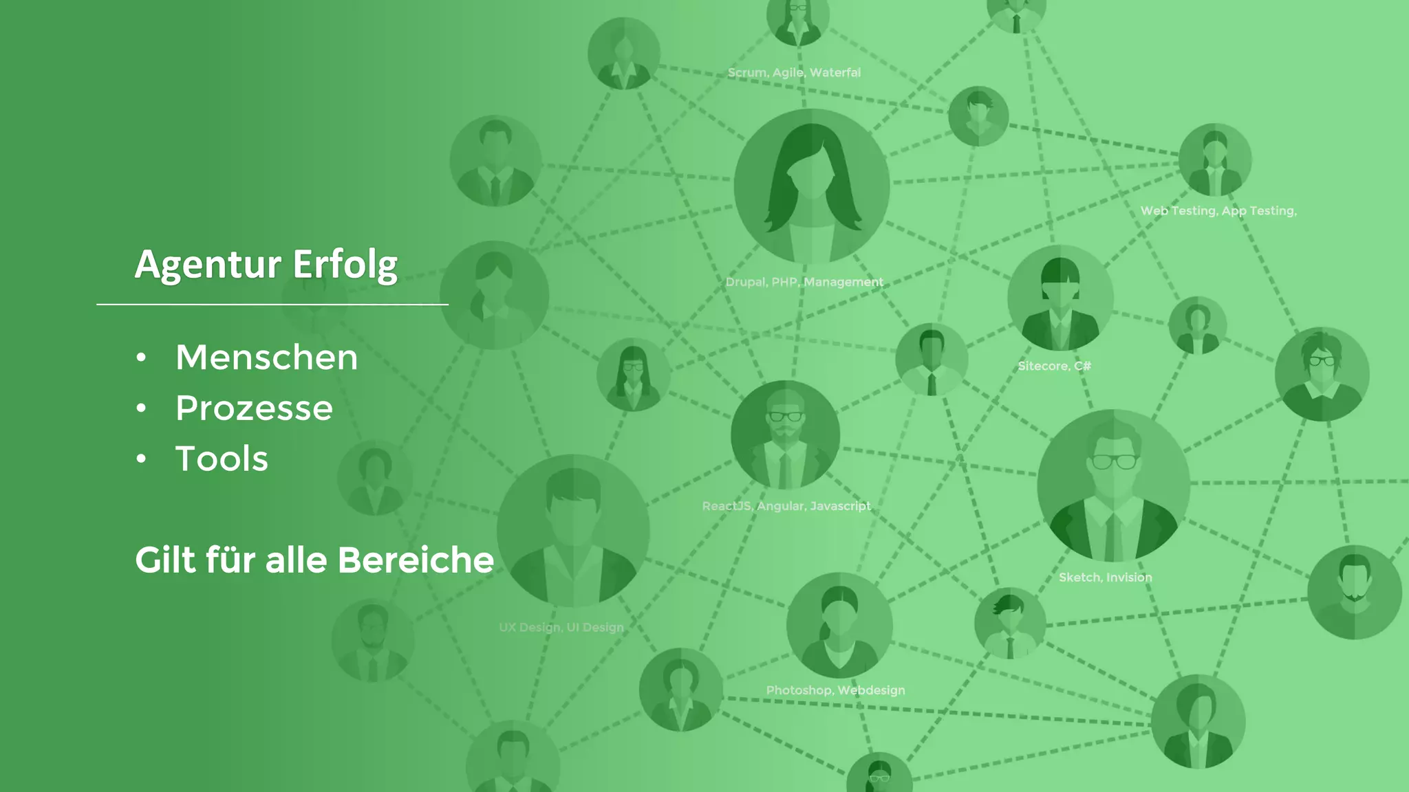 Drupal, PHP, Management
ReactJS, Angular, Javascript
Photoshop, Webdesign
Scrum, Agile, Waterfal
Web Testing, App Testing,
Sketch, Invision
UX Design, UI Design
Sitecore, C#• Menschen
• Prozesse
• Tools
Gilt für alle Bereiche
Agentur Erfolg
 