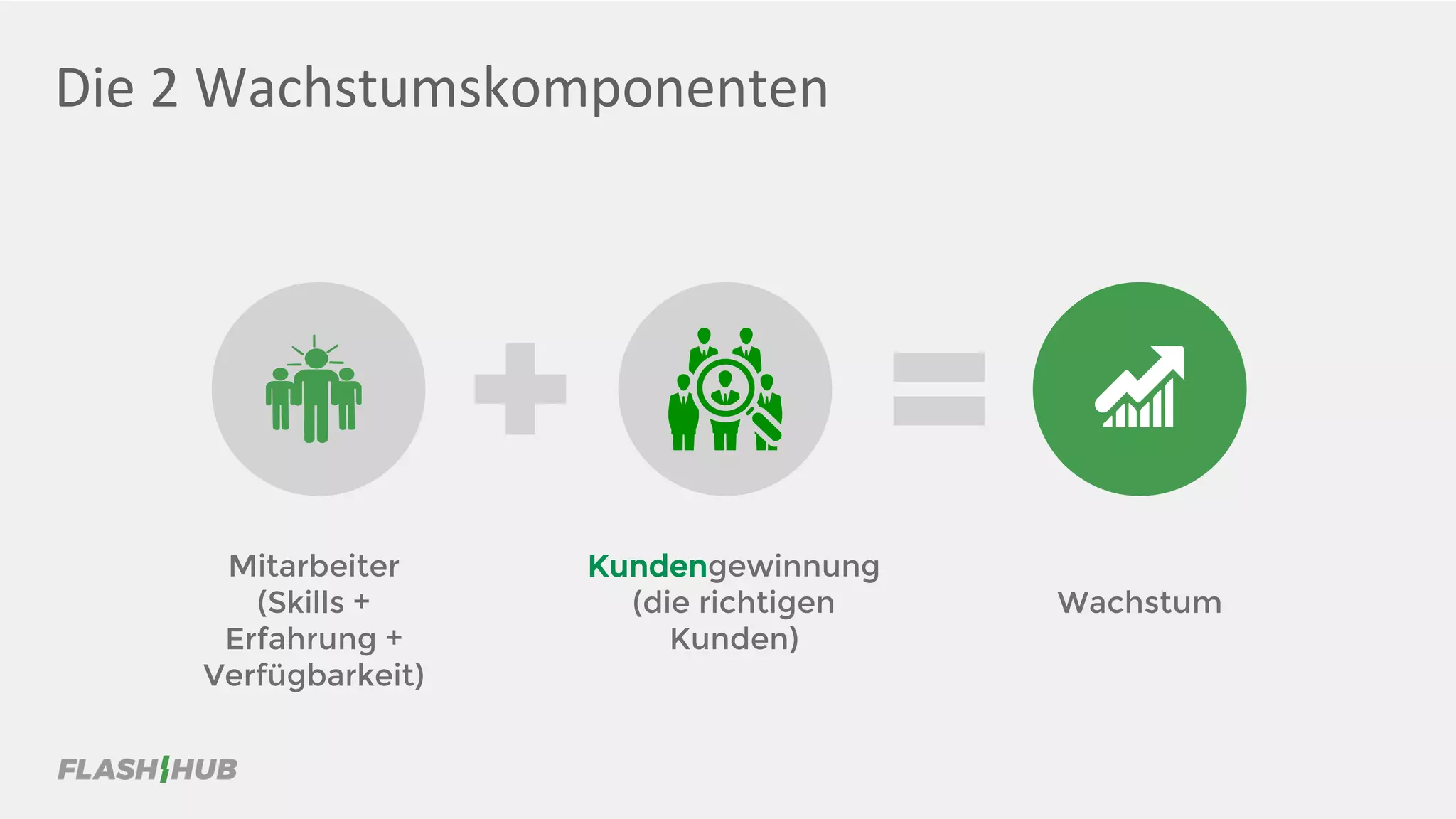Die 2 Wachstumskomponenten
Mitarbeiter
(Skills +
Erfahrung +
Verfügbarkeit)
Kundengewinnung
(die richtigen
Kunden)
Wachstum
 