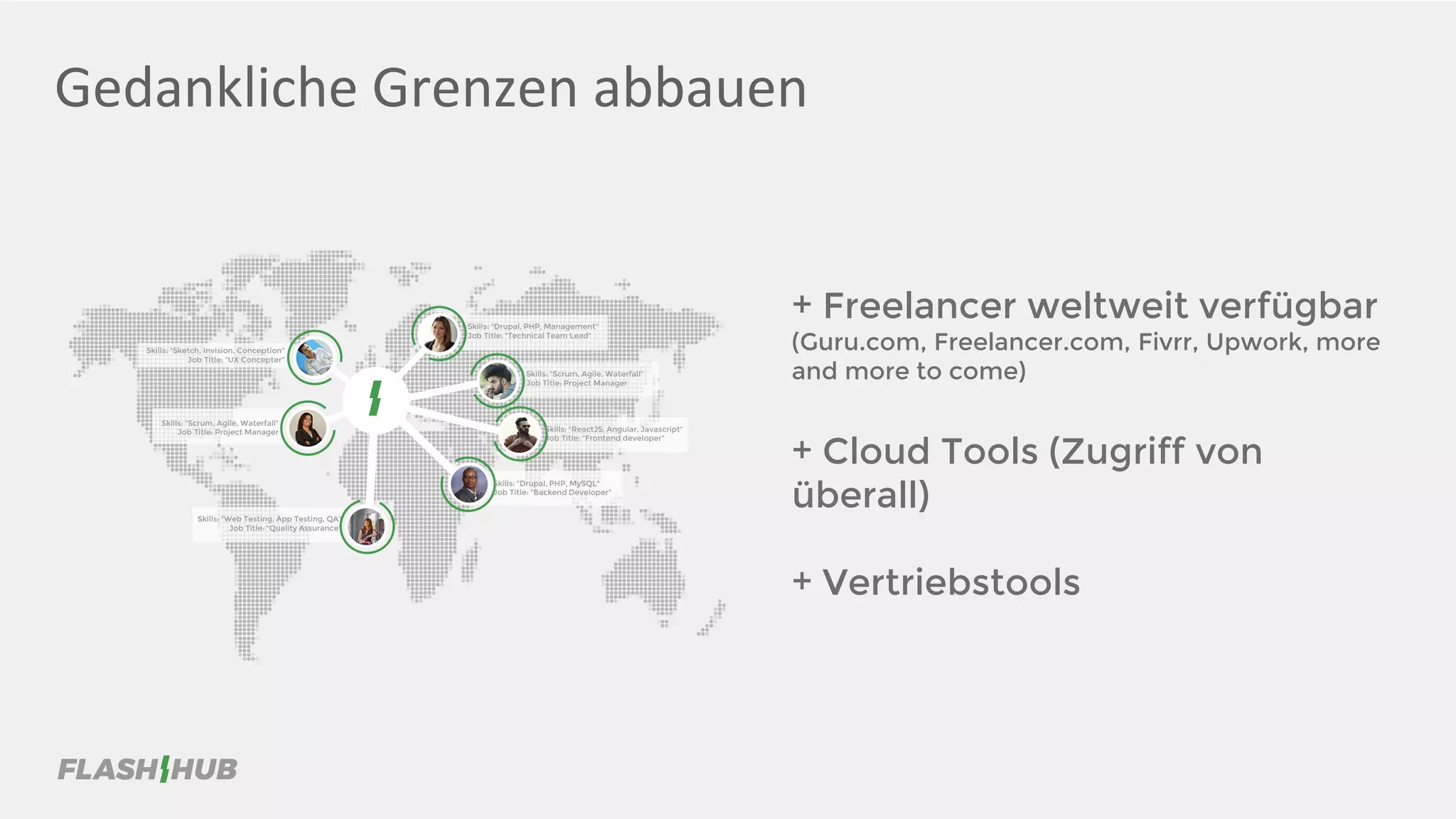 Skills: "Sketch, Invision, Conception"
Job Title: "UX Concepter"
+ Freelancer weltweit verfügbar
(Guru.com, Freelancer.com, Fivrr, Upwork, more
and more to come)
+ Cloud Tools (Zugriff von
überall)
+ Vertriebstools
Skills: "Scrum, Agile, Waterfall"
Job Title: Project Manager
Skills: "Drupal, PHP, Management"
Job Title: "Technical Team Lead"
Skills: "Scrum, Agile, Waterfall"
Job Title: Project Manager
Skills: "Drupal, PHP, MySQL"
Job Title: "Backend Developer"
Skills: "Web Testing, App Testing, QA"
Job Title: "Quality Assurance"
Skills: "ReactJS, Angular, Javascript"
Job Title: "Frontend developer"
Gedankliche Grenzen abbauen
 