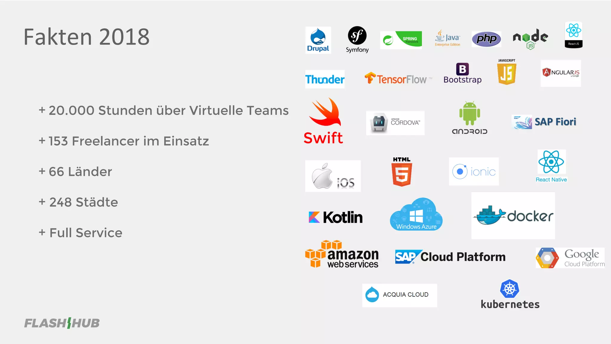 Fakten 2018
+ 20.000 Stunden über Virtuelle Teams
+ 153 Freelancer im Einsatz
+ 66 Länder
+ 248 Städte
+ Full Service
Swift
 