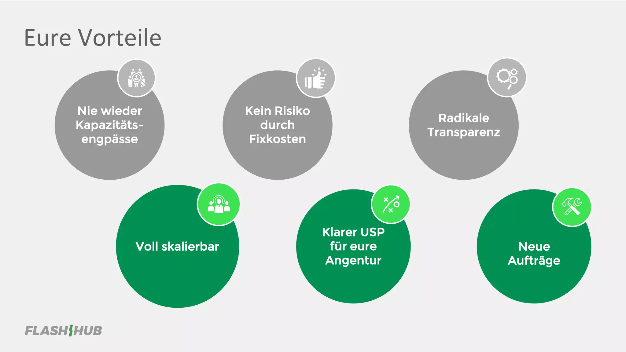 Eure Vorteile
Voll skalierbar
Nie wieder
Kapazitäts-
engpässe
Klarer USP
für eure
Angentur
Neue
Aufträge
Kein Risiko
durch
Fixkosten
Radikale
Transparenz
 