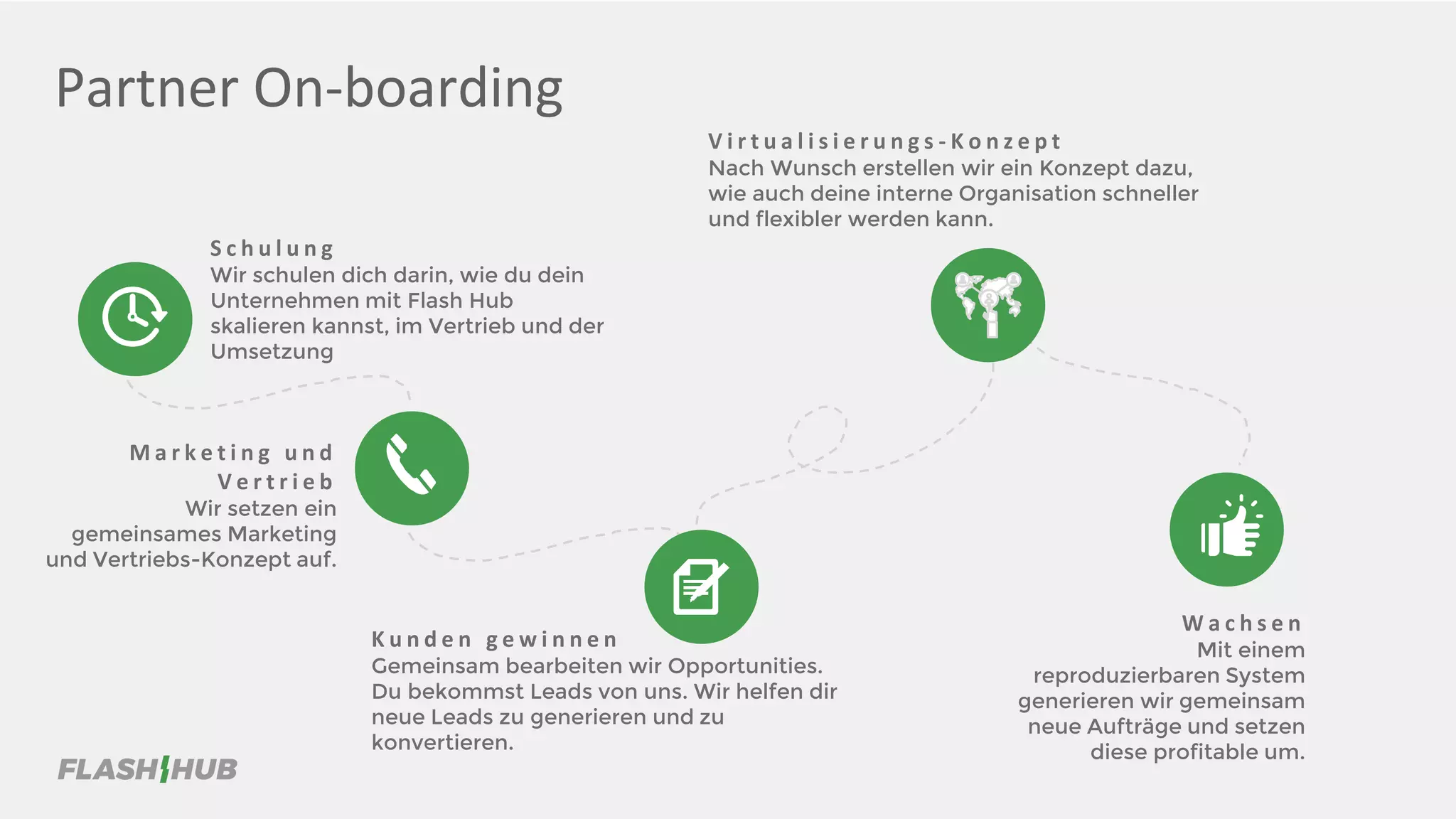 Partner On-boarding
S c h u l u n g
Wir schulen dich darin, wie du dein
Unternehmen mit Flash Hub
skalieren kannst, im Vertrieb und der
Umsetzung
V i r t u a l i s i e r u n g s - K o n z e p t
Nach Wunsch erstellen wir ein Konzept dazu,
wie auch deine interne Organisation schneller
und flexibler werden kann.
M a r k e t i n g u n d
V e r t r i e b
Wir setzen ein
gemeinsames Marketing
und Vertriebs-Konzept auf.
K u n d e n g e w i n n e n
Gemeinsam bearbeiten wir Opportunities.
Du bekommst Leads von uns. Wir helfen dir
neue Leads zu generieren und zu
konvertieren.
W a c h s e n
Mit einem
reproduzierbaren System
generieren wir gemeinsam
neue Aufträge und setzen
diese profitable um.
 