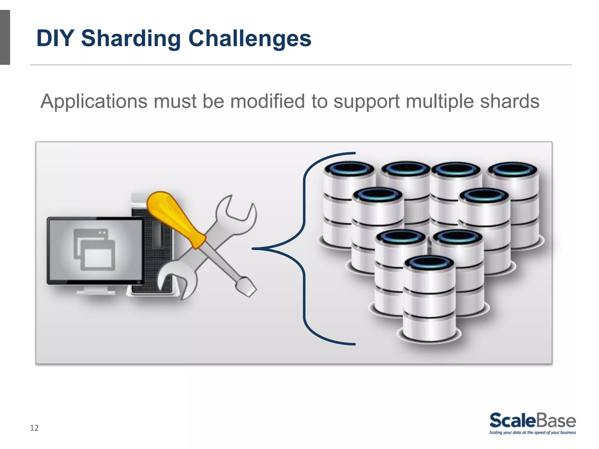 12
DIY Sharding Challenges
Applications must be modified to support multiple shards
 