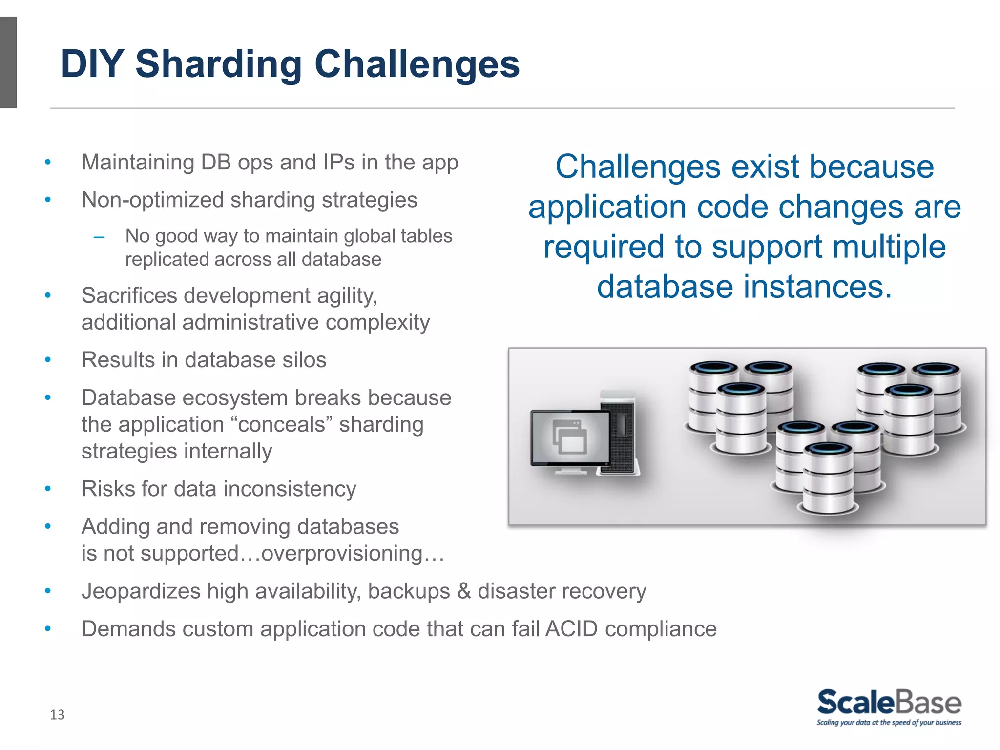 13
• Maintaining DB ops and IPs in the app
• Non-optimized sharding strategies
– No good way to maintain global tables
replicated across all database
• Sacrifices development agility,
additional administrative complexity
• Results in database silos
• Database ecosystem breaks because
the application “conceals” sharding
strategies internally
• Risks for data inconsistency
• Adding and removing databases
is not supported…overprovisioning…
• Jeopardizes high availability, backups & disaster recovery
• Demands custom application code that can fail ACID compliance
DIY Sharding Challenges
Challenges exist because
application code changes are
required to support multiple
database instances.
 