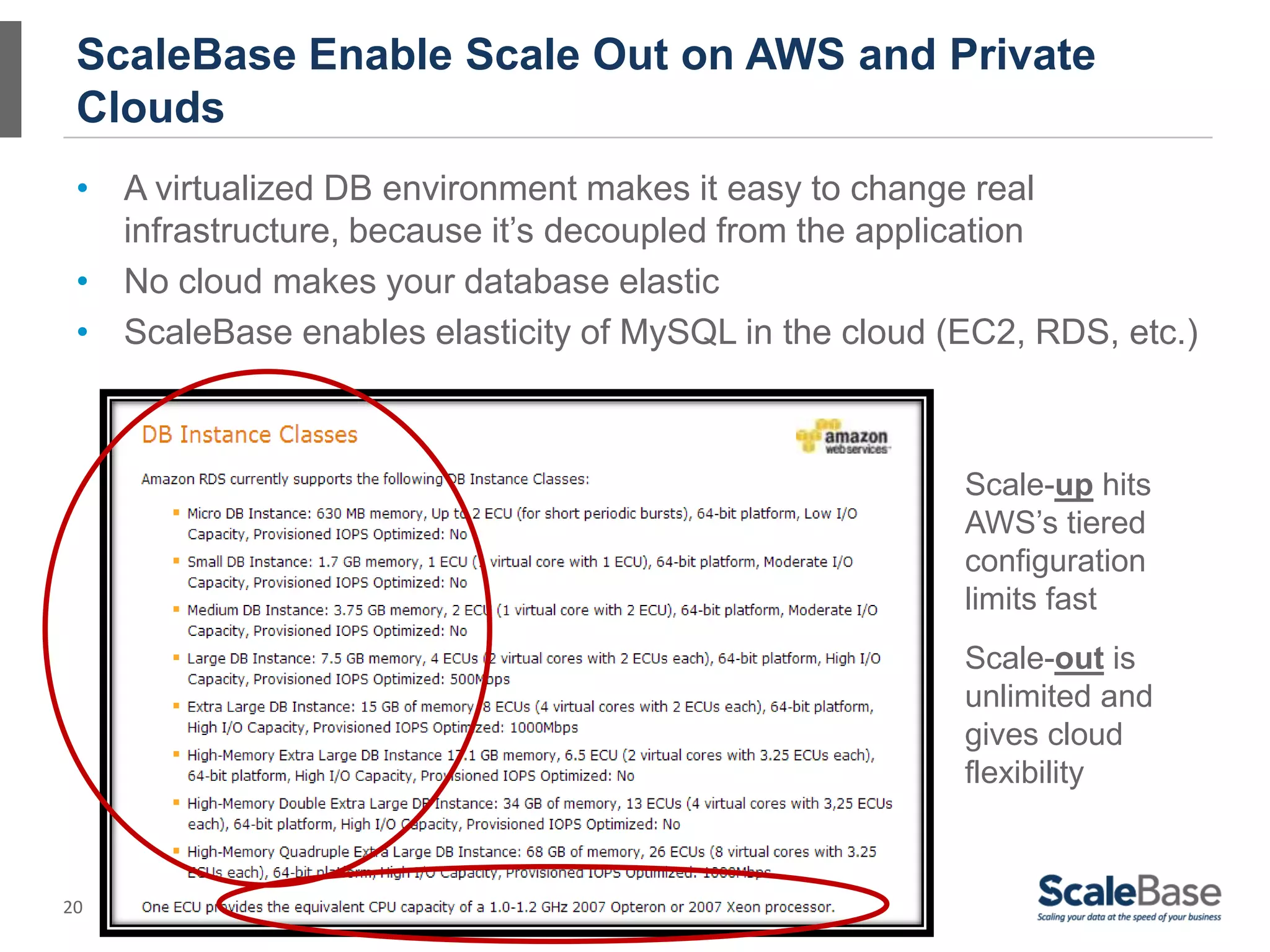 20
ScaleBase Enable Scale Out on AWS and Private
Clouds
• A virtualized DB environment makes it easy to change real
infrastructure, because it’s decoupled from the application
• No cloud makes your database elastic
• ScaleBase enables elasticity of MySQL in the cloud (EC2, RDS, etc.)
Scale-up hits
AWS’s tiered
configuration
limits fast
Scale-out is
unlimited and
gives cloud
flexibility
 