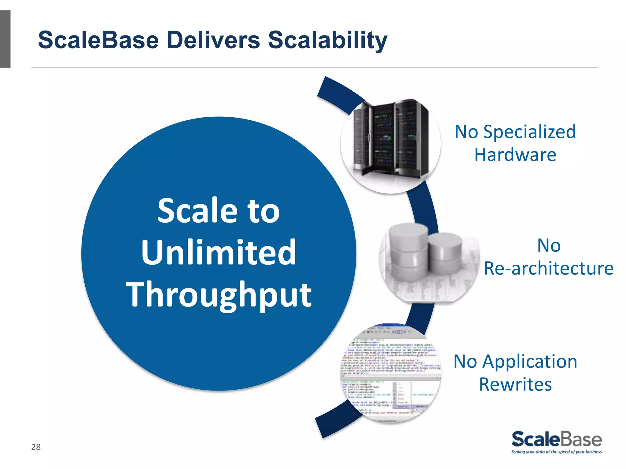 28
ScaleBase Delivers Scalability
Scale to
Unlimited
Throughput
No Specialized
Hardware
No
Re-architecture
No Application
Rewrites
 