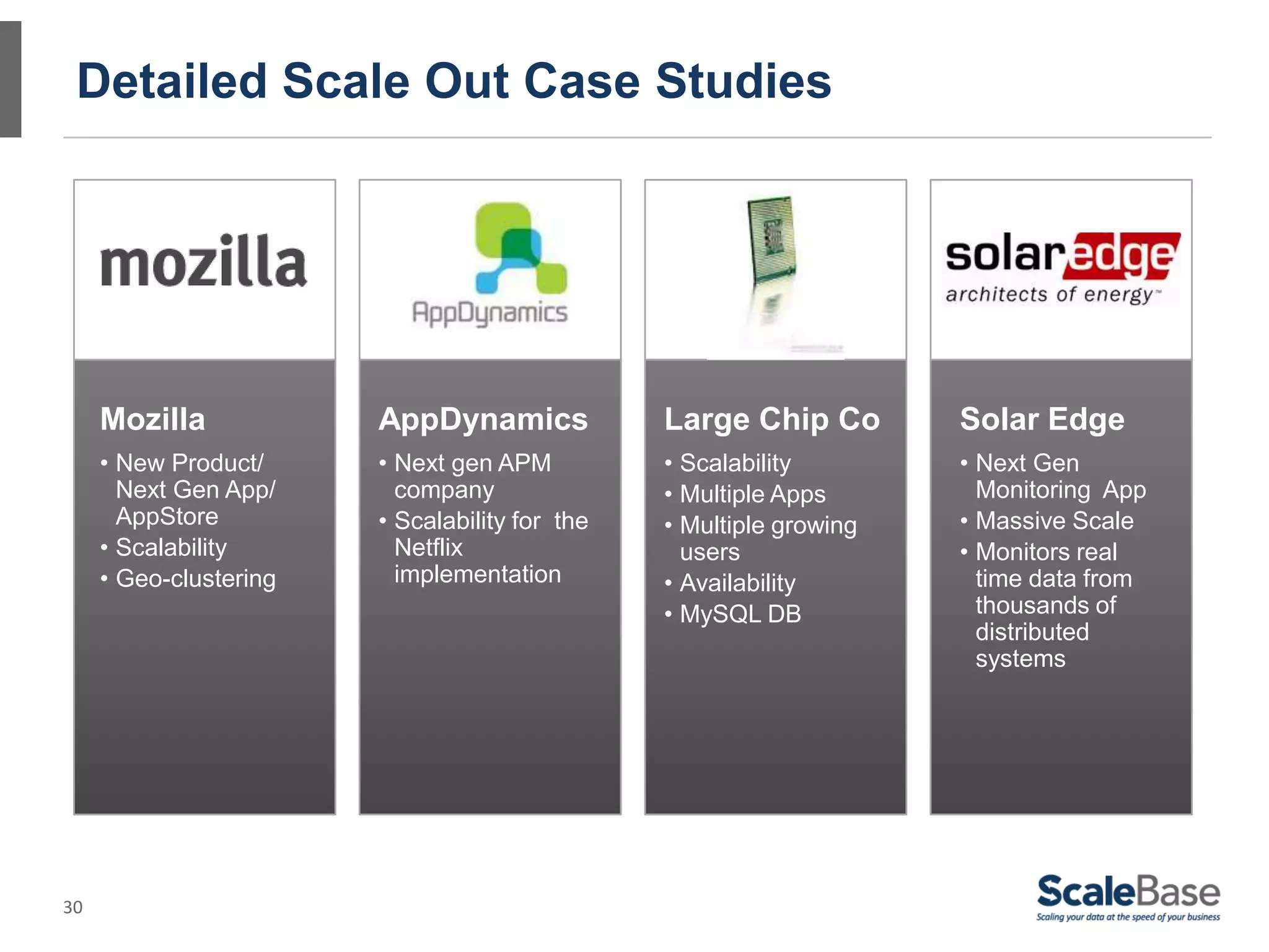 30
Detailed Scale Out Case Studies
Large Chip Co
• Scalability
• Multiple Apps
• Multiple growing
users
• Availability
• MySQL DB
Solar Edge
• Next Gen
Monitoring App
• Massive Scale
• Monitors real
time data from
thousands of
distributed
systems
Mozilla
• New Product/
Next Gen App/
AppStore
• Scalability
• Geo-clustering
AppDynamics
• Next gen APM
company
• Scalability for the
Netflix
implementation
 