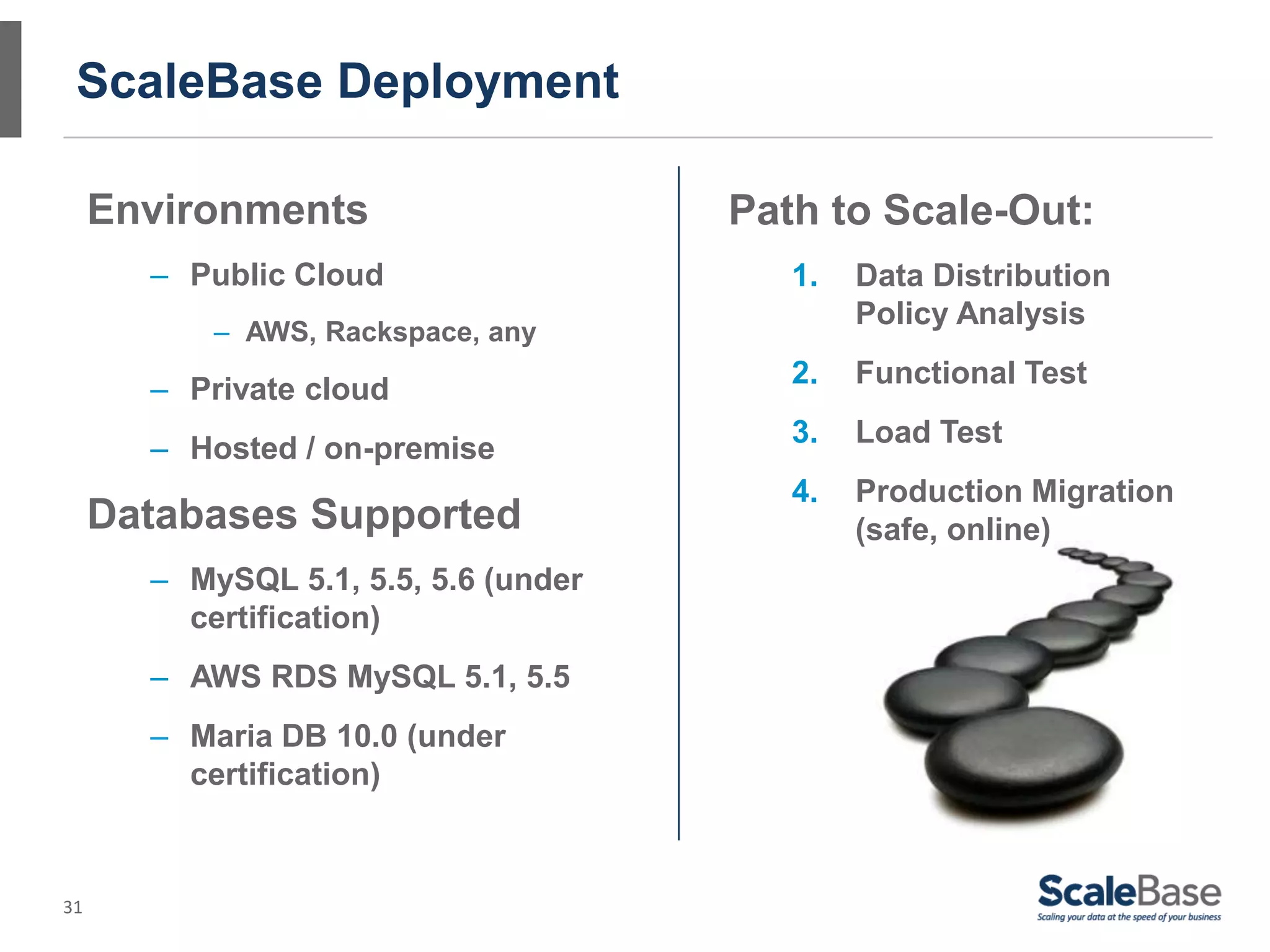 31
ScaleBase Deployment
Environments
– Public Cloud
– AWS, Rackspace, any
– Private cloud
– Hosted / on-premise
Databases Supported
– MySQL 5.1, 5.5, 5.6 (under
certification)
– AWS RDS MySQL 5.1, 5.5
– Maria DB 10.0 (under
certification)
Path to Scale-Out:
1. Data Distribution
Policy Analysis
2. Functional Test
3. Load Test
4. Production Migration
(safe, online)
 