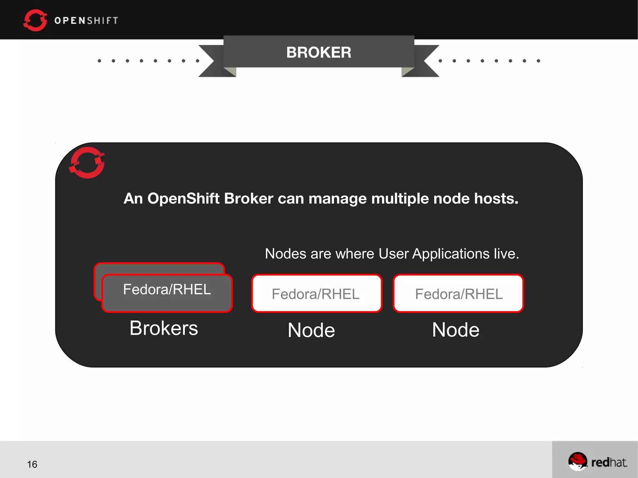BROKER




     An OpenShift Broker can manage multiple node hosts.


                       Nodes are where User Applications live.

     Fedora/RHEL        Fedora/RHEL          Fedora/RHEL

     Brokers              Node                  Node




16
 