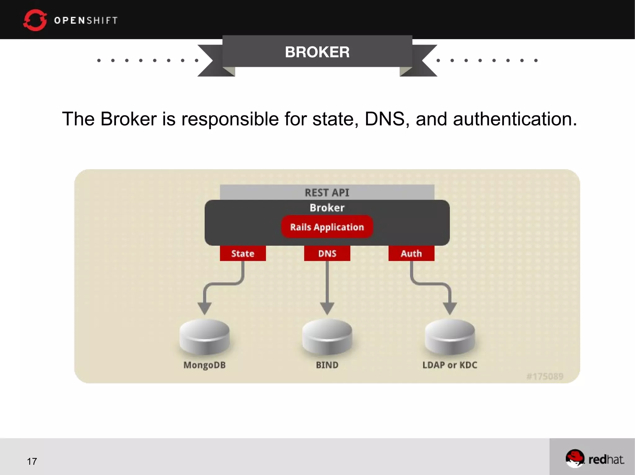 BROKER



     The Broker is responsible for state, DNS, and authentication.




17
 