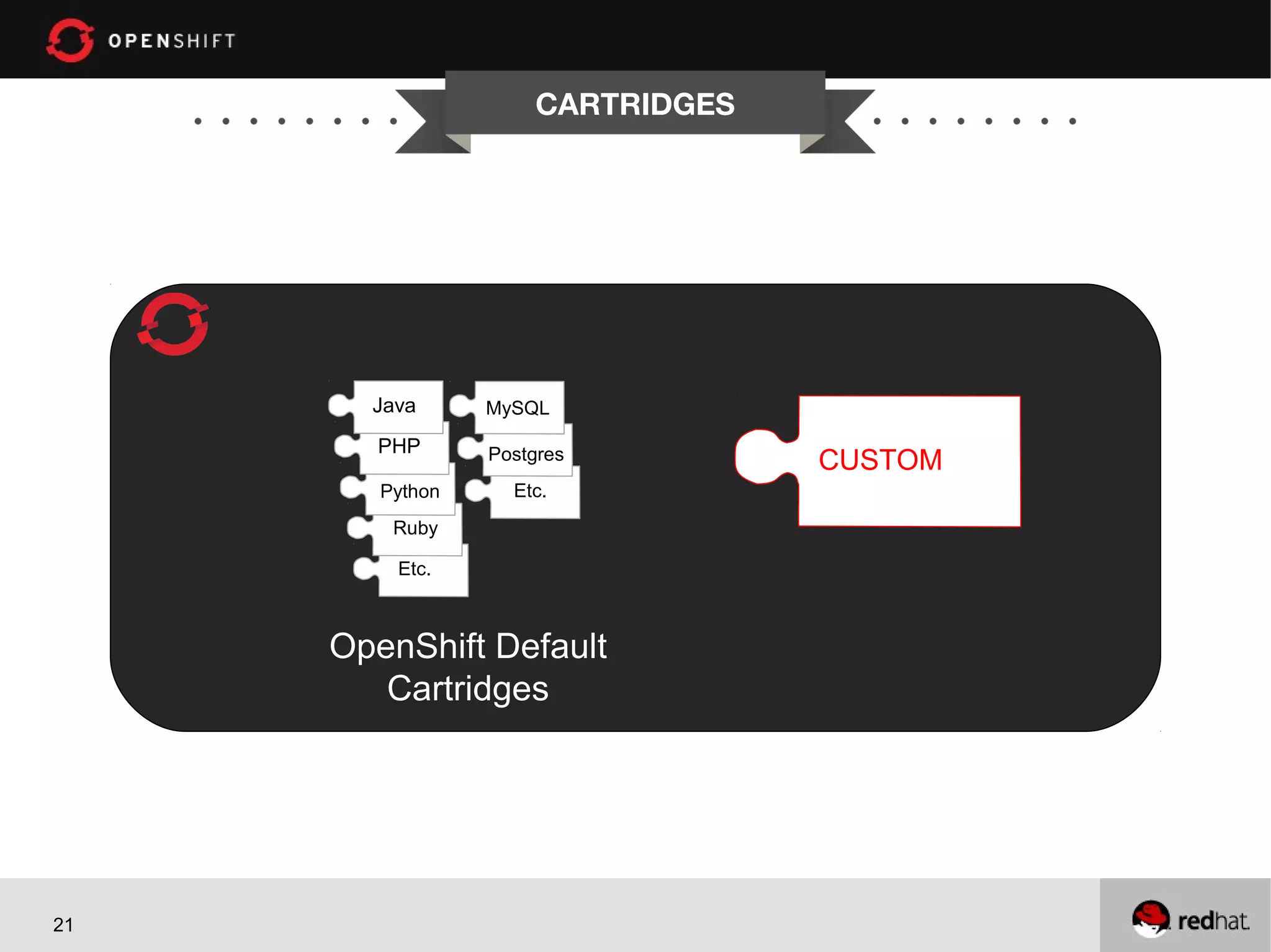 CARTRIDGES




       Java      MySQL

       PHP       Postgres         CUSTOM
        Python     Etc.
         Ruby

         Etc.



     OpenShift Default
        Cartridges




21
 
