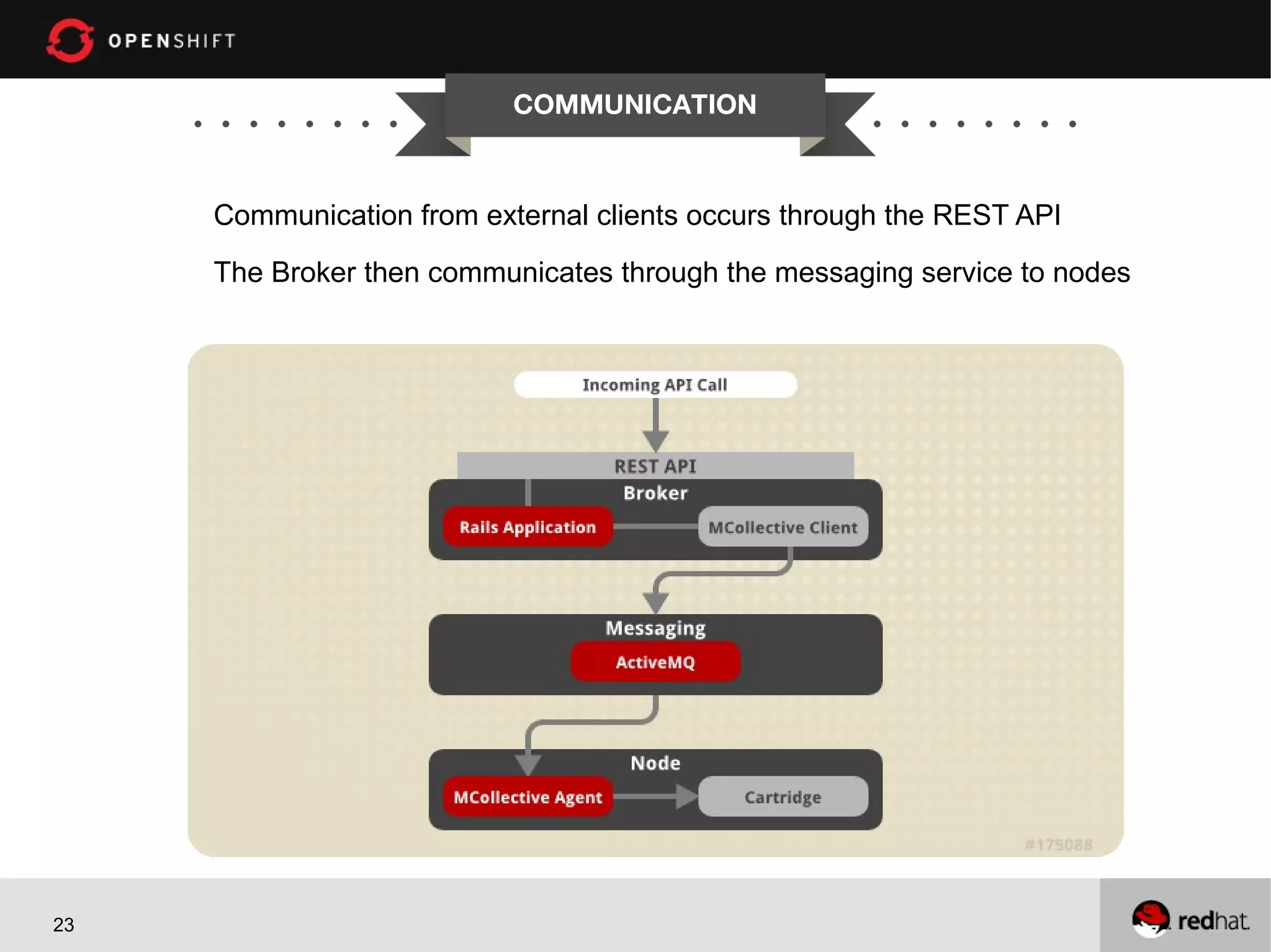 COMMUNICATION



     Communication from external clients occurs through the REST API
     The Broker then communicates through the messaging service to nodes




23
 