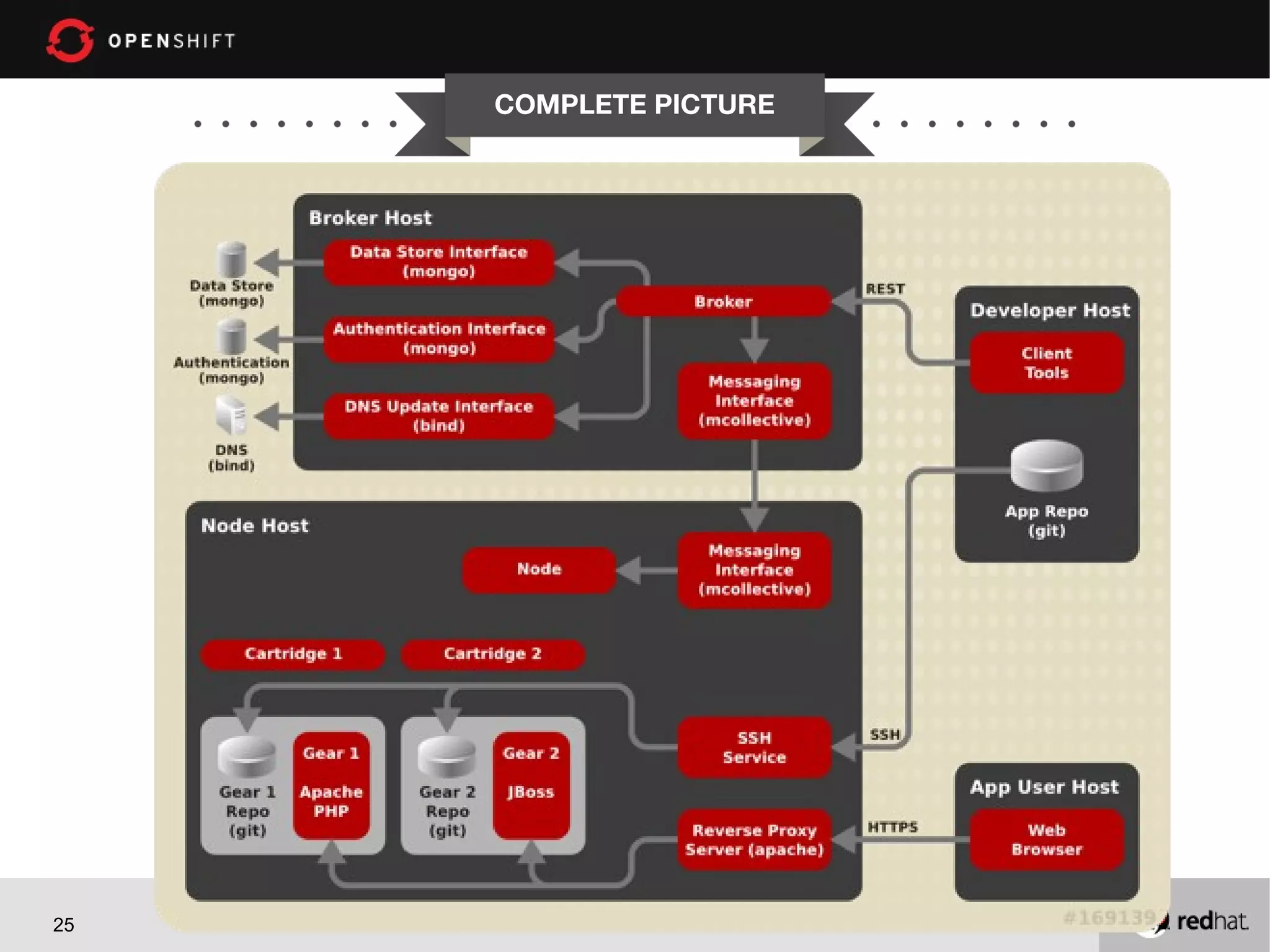 COMPLETE PICTURE




25
 