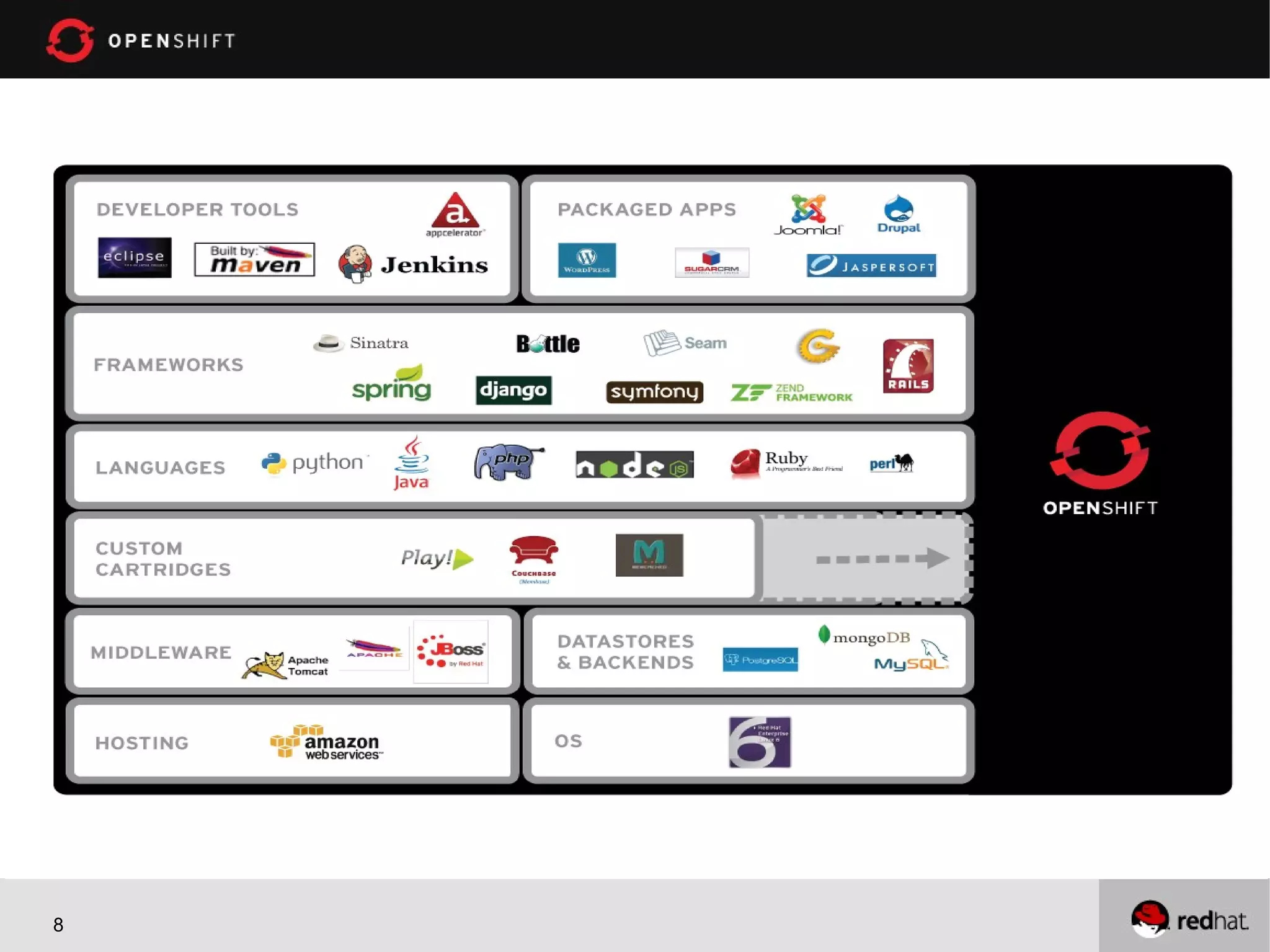 What’s supported?




8
 