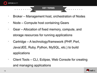 KEY TERMS


     •
         Broker – Management host, orchestration of Nodes
     •
         Node – Compute host containing Gears
     •
         Gear – Allocation of fixed memory, compute, and
         storage resources for running applications
     •
         Cartridge – A technology/framework (PHP, Perl,
         Java/JEE, Ruby, Python, MySQL, etc.) to build
         applications
     •
         Client Tools – CLI, Eclipse, Web Console for creating
         and managing applications
13
 