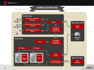 COMPLETE PICTURE




25
 