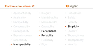 Platform core values: C
• Approachability
• Availability
• Compatibility
• Composability
• Debuggability
• Expressiveness
• Extensibility
• Interoperability
• Integrity
• Maintainability
• Measurability
• Operability
• Performance
• Portability
• Resiliency
• Rigor
• Robustness
• Safety
• Security
• Simplicity
• Stability
• Thoroughness
• Transparency
• Velocity
 