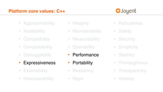 Platform core values: C++
• Approachability
• Availability
• Compatibility
• Composability
• Debuggability
• Expressivenes...