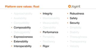 Platform core values: Rust
• Approachability
• Availability
• Compatibility
• Composability
• Debuggability
• Expressiveness
• Extensibility
• Interoperability
• Integrity
• Maintainability
• Measurability
• Operability
• Performance
• Portability
• Resiliency
• Rigor
• Robustness
• Safety
• Security
• Simplicity
• Stability
• Thoroughness
• Transparency
• Velocity
 