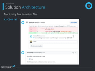 102
Solution Architecture
Architecture
Monitoring & Automation Tier
CI/CD & IaC
 