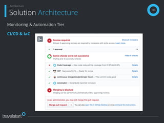 103
Solution Architecture
Architecture
Monitoring & Automation Tier
CI/CD & IaC
 