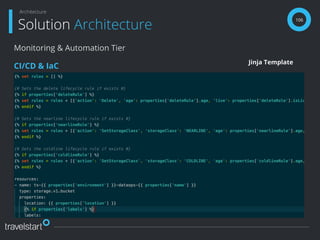 106
Solution Architecture
Architecture
Monitoring & Automation Tier
CI/CD & IaC
Jinja Template
 