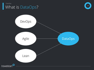 17
What is DataOps?
DataOps
DevOps
Agile
Lean
DataOps
 