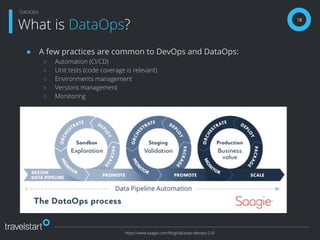18
What is DataOps?
DataOps
https://www.saagie.com/blog/dataops-devops-2-0/
● A few practices are common to DevOps and DataOps:
○ Automation (CI/CD)
○ Unit tests (code coverage is relevant)
○ Environments management
○ Versions management
○ Monitoring
 
