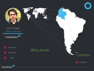 Juan Urrego
2
DataOps Team Lead
YOU-Anne
JOO-Anne
ONE
Who-Anne
Colombia
Columbia
 