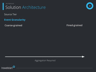 30
Solution Architecture
Architecture
Source Tier
Event Granularity
Coarse-grained Fined-grained
Aggregation Required
 